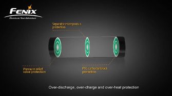 Fenix RC40 li-ion baterie